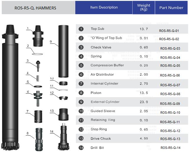 DTH-молот 5-дюймовая конструкция
