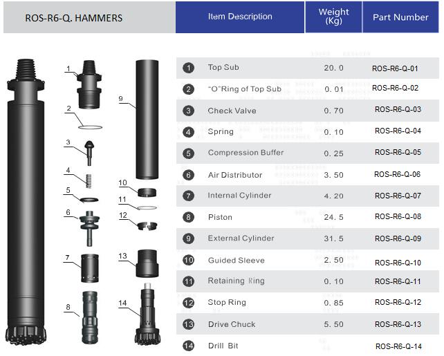 dth молоток 6-дюймовая структура