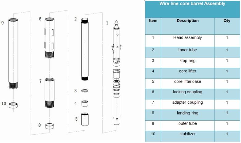 структура стержня сердечника троса