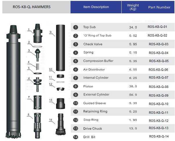 dth молоток 8-дюймовая структура