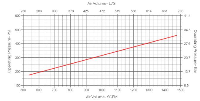 dth молоток 8 дюймов расход воздуха