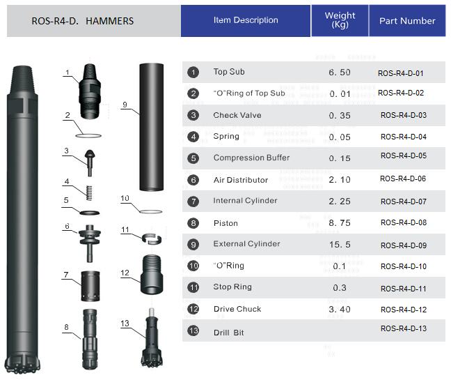 DTH-молот 4-дюймовая конструкция