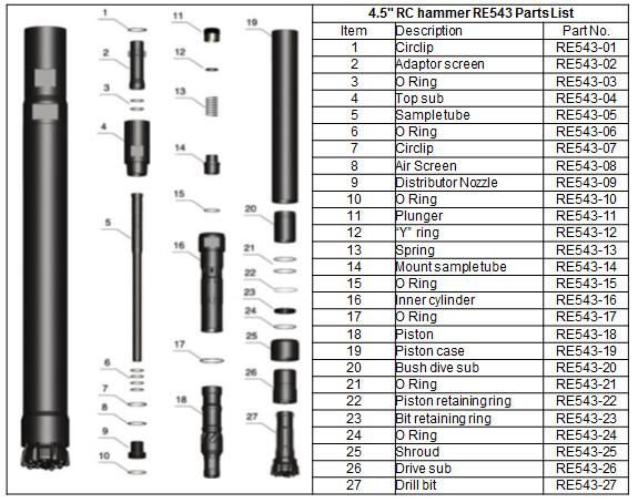 RC молоток 4,5 дюйма структура