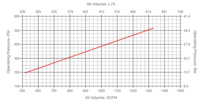 dth молоток 6 дюймов расход воздуха