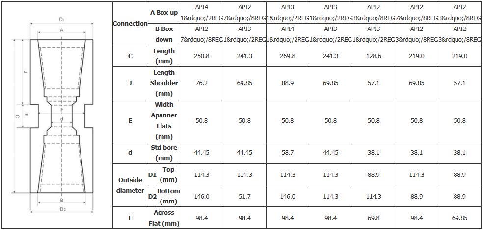 переходники из коробки в коробку