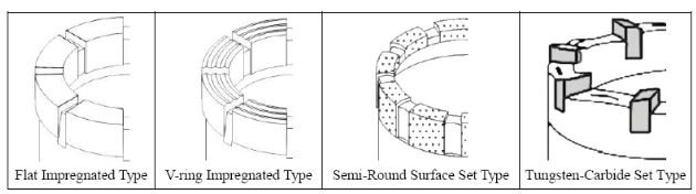 башмак обсадной колонны другого типа