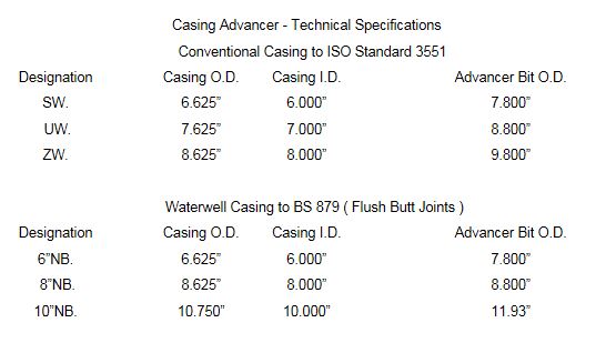спецификация устройства продвижения обсадной колонны