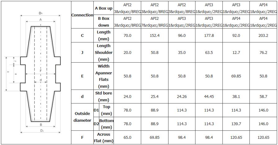 переходники хвостовика штифт к штифту