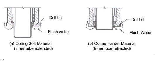 внутренняя труба выдвинута