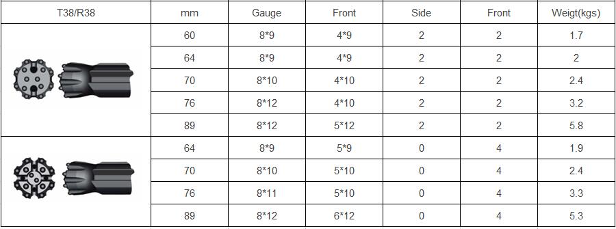 Спецификация битов верхнего перфоратора T38