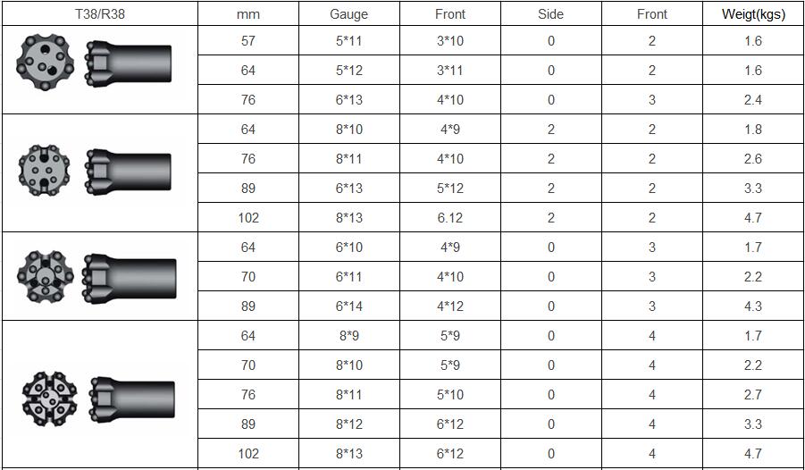 Спецификация бит с резьбой T38