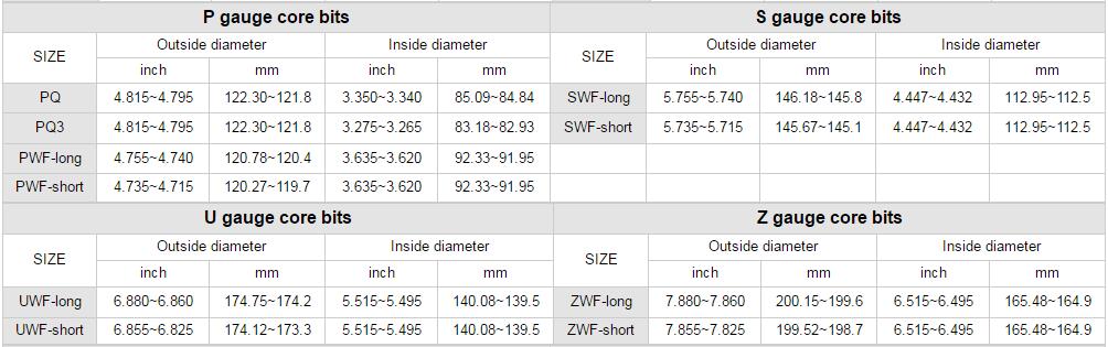 Спецификация корончатой ​​коронки P S U Z